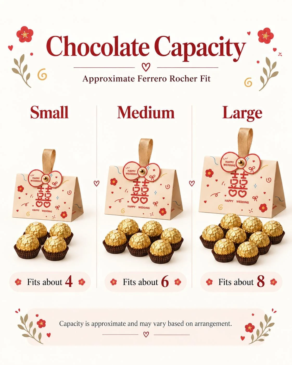 May include: A chart titled Chocolate Capacity showing three beige gift boxes labeled Small, Medium, and Large. Each box features red floral patterns, a double happiness symbol, and a gold ribbon handle. The boxes hold 4, 6, and 8 gold-wrapped chocolates respectively.