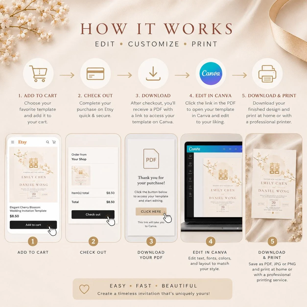 May include: A step-by-step guide for creating a wedding invitation. The image shows a shopping cart, checkout, download, Canva editing, and printing steps. The invitation template features floral accents and the names Emily Chen and Daniel Wong.