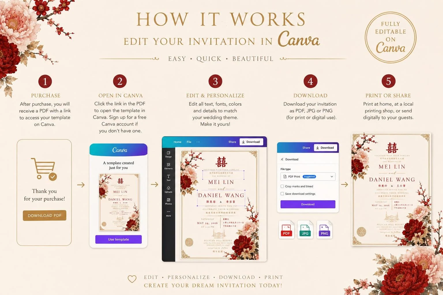 May include: A step-by-step guide for editing a wedding invitation template in Canva. The guide includes instructions on purchasing, opening the template, editing, downloading, and printing. The invitation design features floral accents and the names Mei Lin and Daniel Wang.