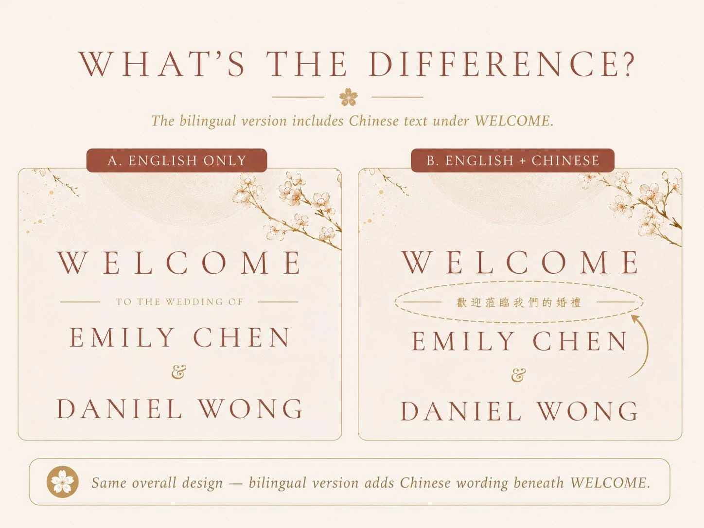 May include: A comparison graphic titled WHAT'S THE DIFFERENCE? showing two wedding sign options. Option A is English only, while Option B includes Chinese text under the word WELCOME. Both feature the names EMILY CHEN & DANIEL WONG.