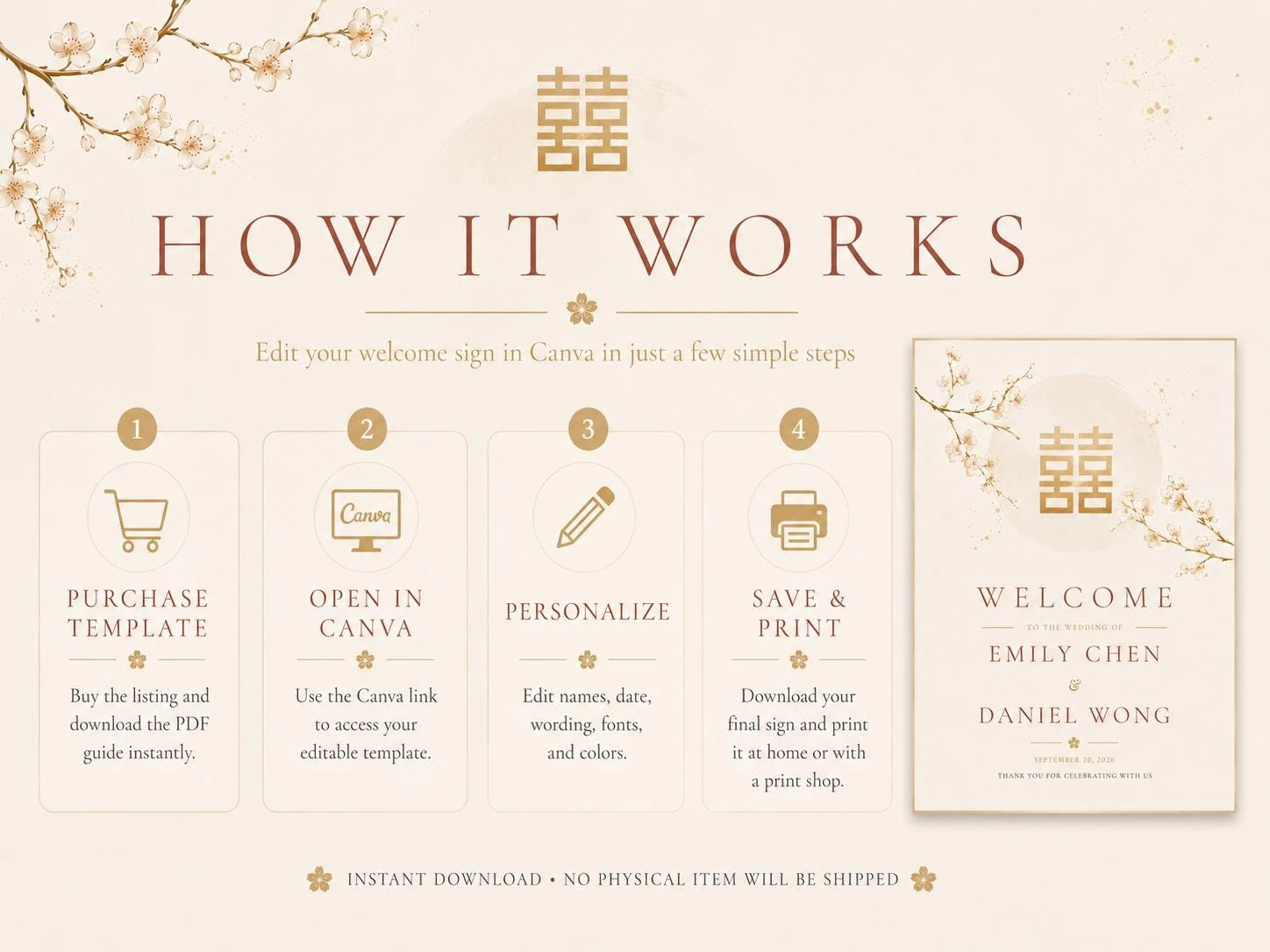 May include: An instructional graphic titled HOW IT WORKS detailing four steps to edit a wedding welcome sign template in Canva. The steps include purchasing, opening in Canva, personalizing, and printing, accompanied by a preview of the sign.