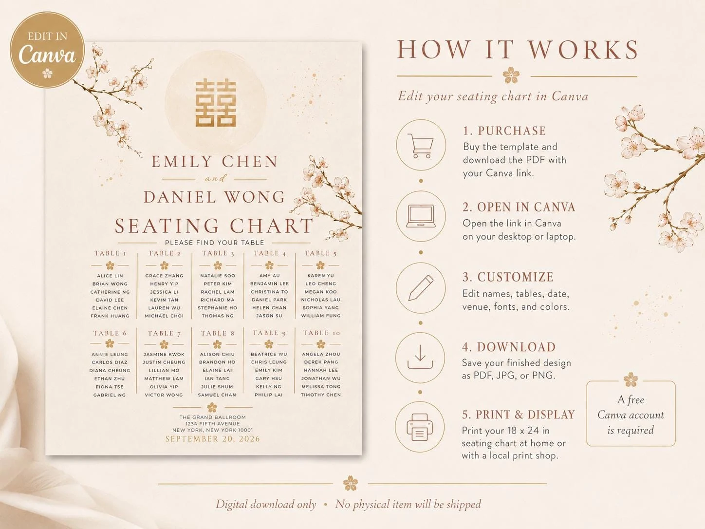 May include: A wedding seating chart template featuring a double happiness symbol, cherry blossom illustrations, and text listing names for ten tables. The right side displays a five-step how-it-works guide with icons for purchase, edit, and print.