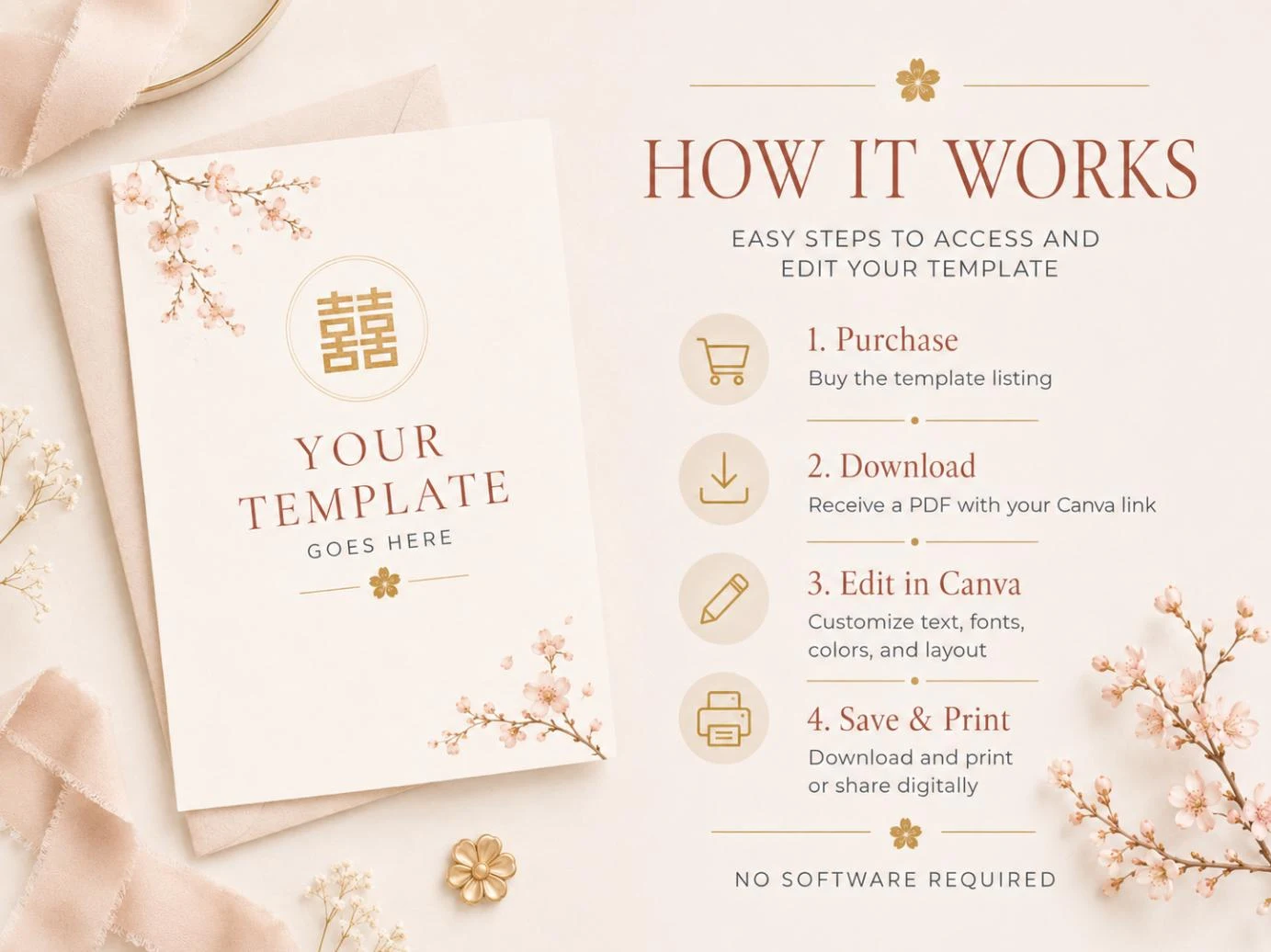 May include: A digital template instruction card featuring a cream background with cherry blossom illustrations and a gold double happiness symbol. The text reads HOW IT WORKS, 1. Purchase, 2. Download, 3. Edit in Canva, 4. Save & Print, and NO SOFTWARE REQUIRED.
