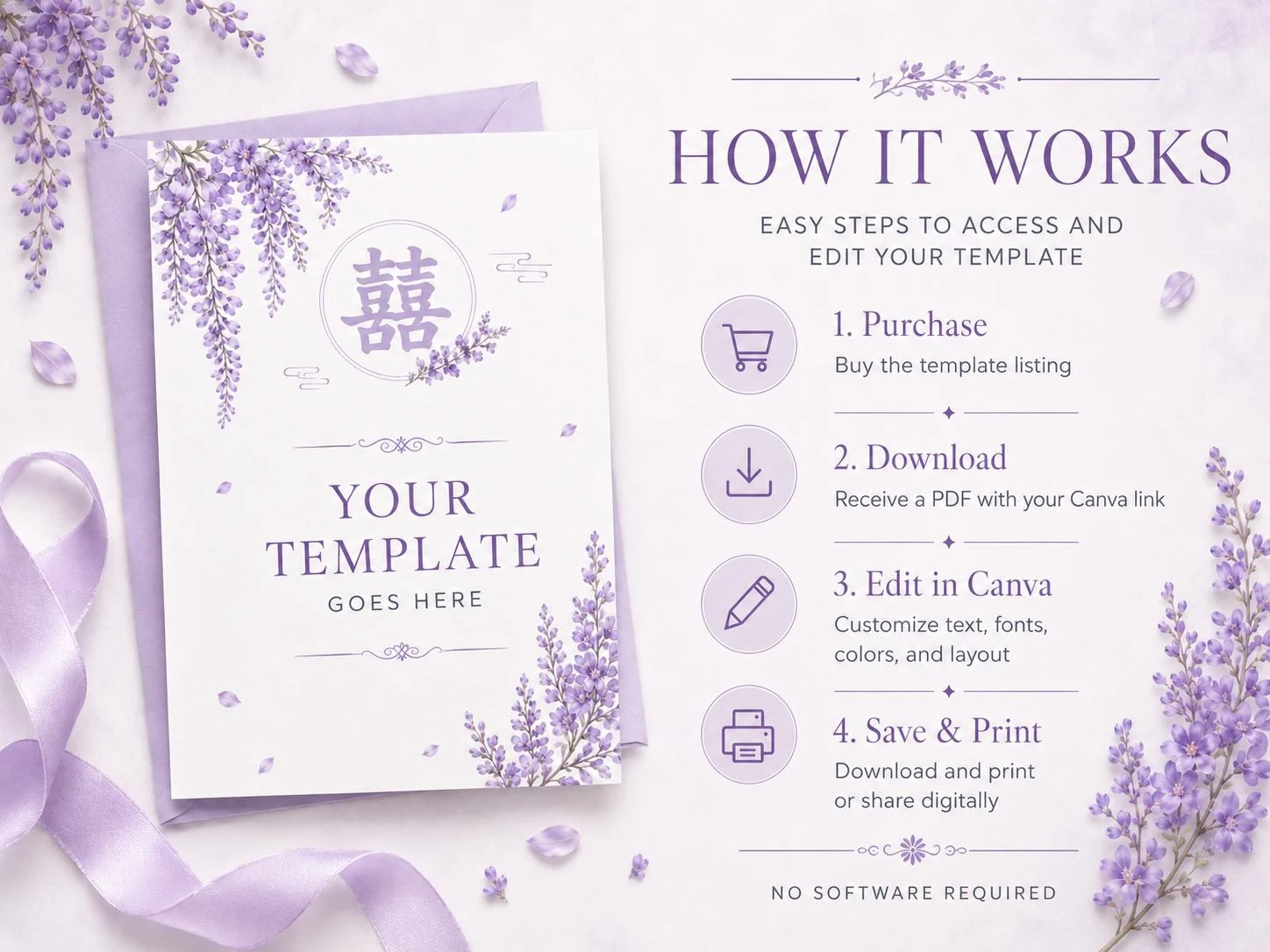 May include: A white rectangular template card featuring purple wisteria floral illustrations and the Chinese double happiness symbol. The text reads HOW IT WORKS, 1. Purchase, 2. Download, 3. Edit in Canva, 4. Save & Print, and NO SOFTWARE REQUIRED.