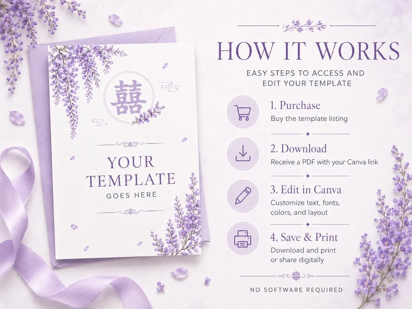 May include: A white rectangular template card featuring purple wisteria floral illustrations and the Chinese double happiness symbol. The text reads HOW IT WORKS, 1. Purchase, 2. Download, 3. Edit in Canva, 4. Save & Print, and NO SOFTWARE REQUIRED.