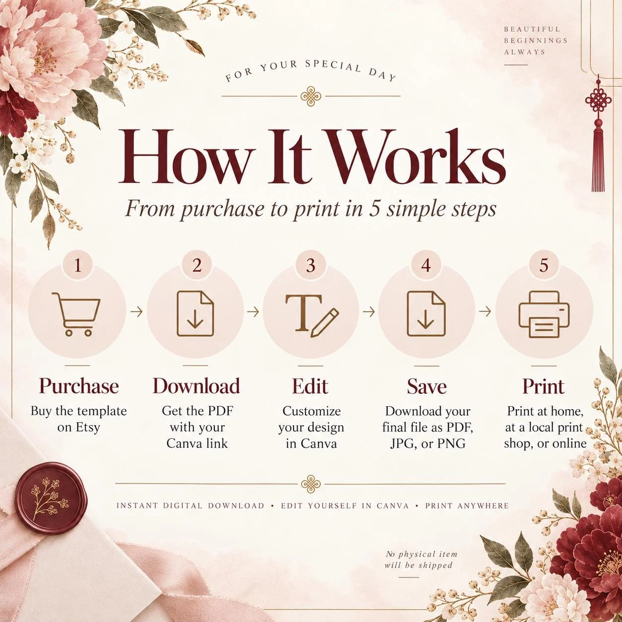 May include: An instructional graphic titled How It Works, detailing five steps for a digital template: Purchase, Download, Edit, Save, and Print. The design features floral illustrations in shades of pink and burgundy, a wax seal, and text.