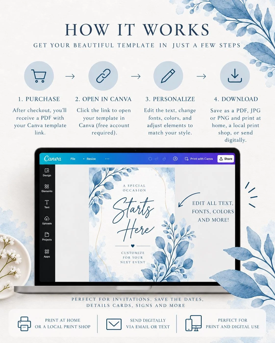 May include: A digital template instruction graphic titled HOW IT WORKS, showing four steps: purchase, open in Canva, personalize, and download. A laptop screen displays a customizable invitation design with blue watercolor leaves and the text Starts Here.