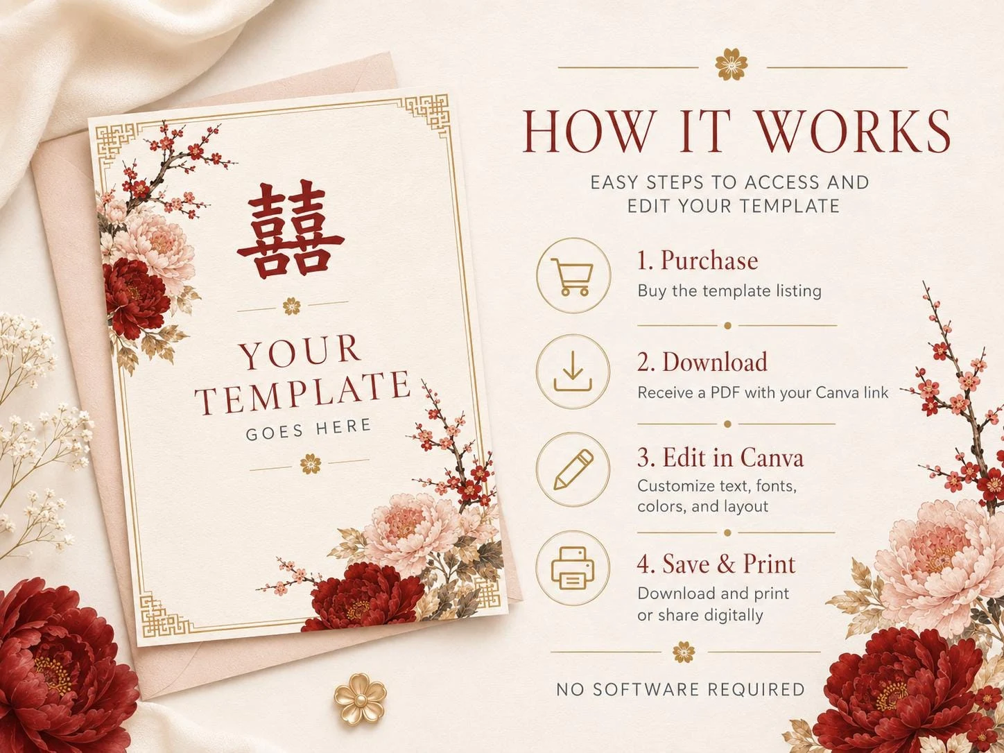 May include: A digital template instruction card featuring a cream background with red and pink floral illustrations, a double happiness symbol, and the text HOW IT WORKS with four numbered steps for purchasing, downloading, editing, and printing.